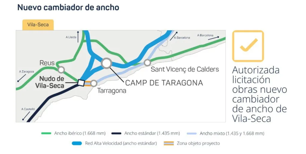 Adif licitará el cambiador de ancho de vía de Vila-seca por 25 millones de euros